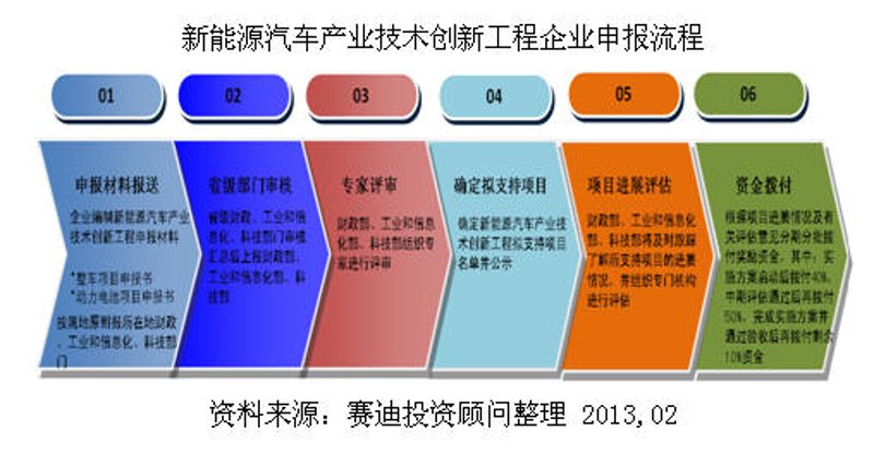 企业规划选购指南：打造高效的成长路径
